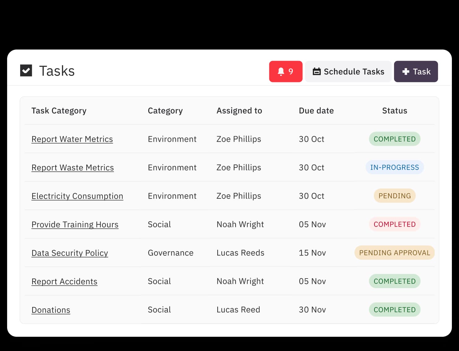 ESG engage data owners