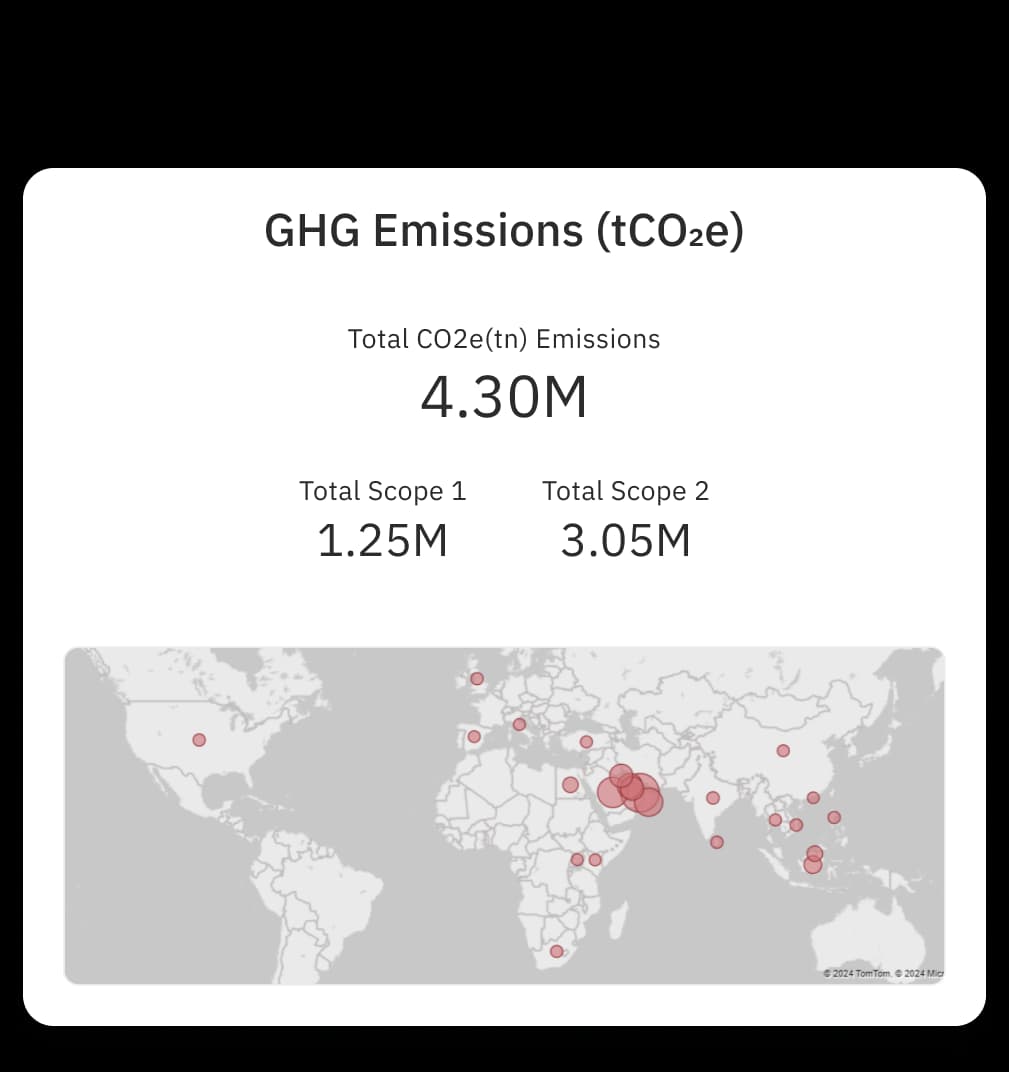 ESG ghg emissions