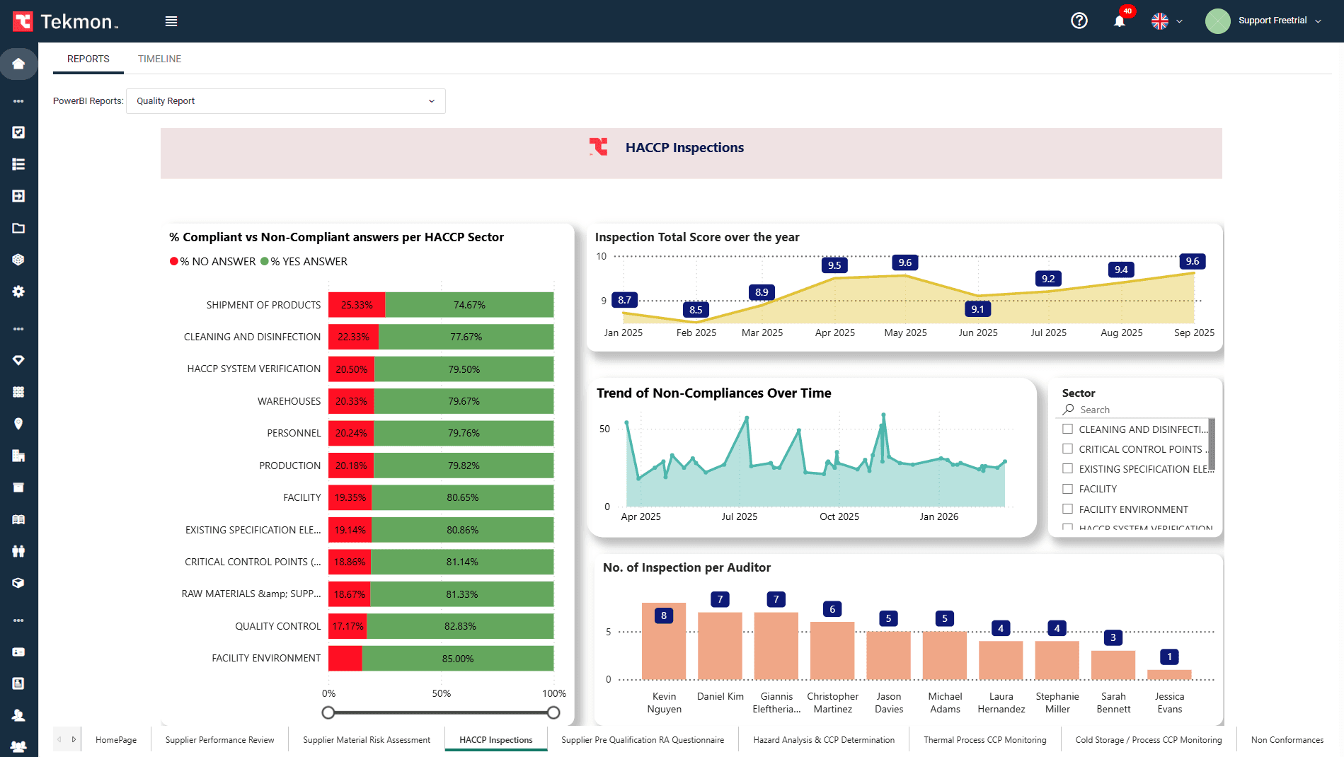 Audits & Inspections Dashboard